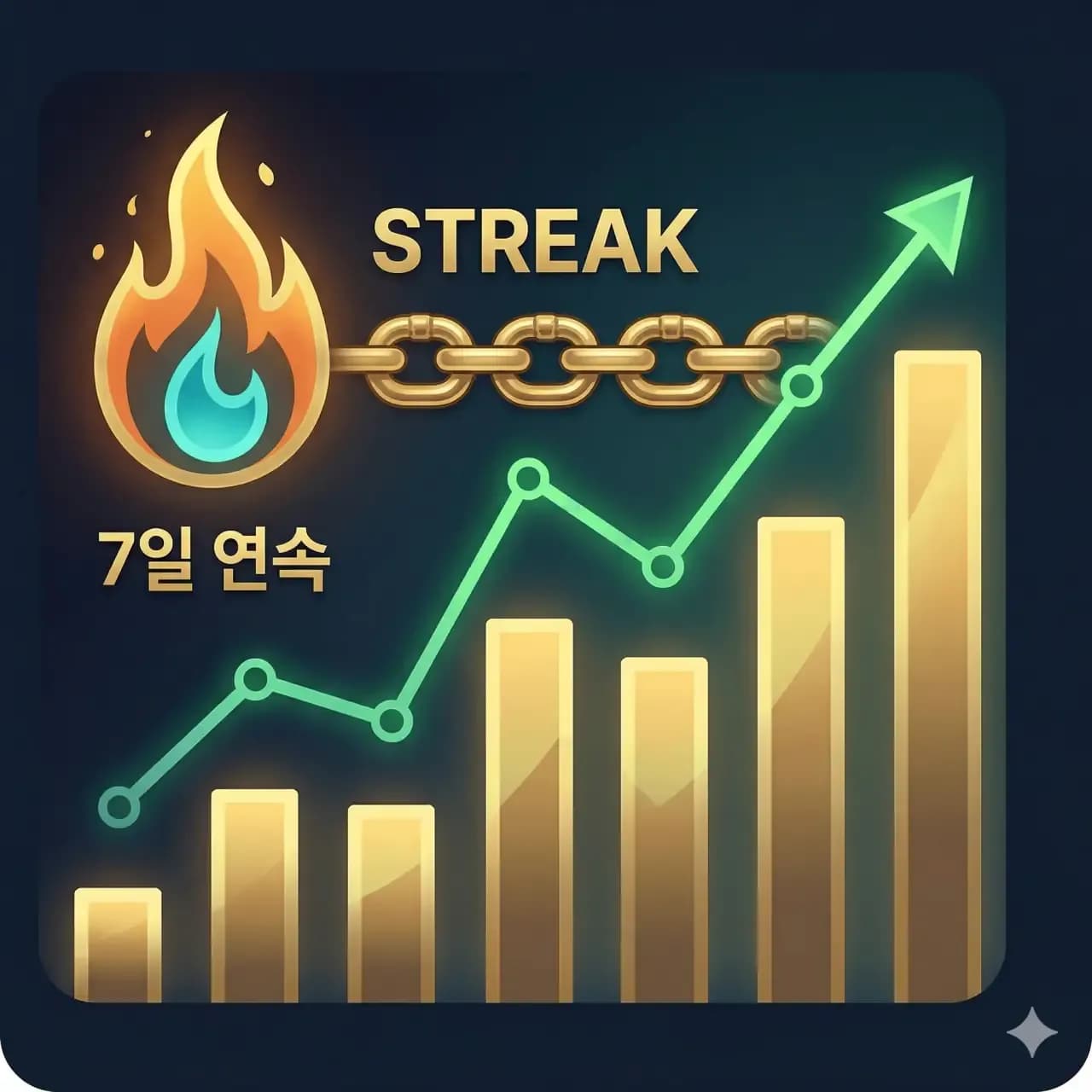 Progress and Streaks